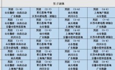 极速电竞APP:2025乒超联赛第一阶段赛程直播时间表 各俱乐部参赛球员名单