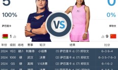 极速电竞APP:郑钦文WTA1000迈阿密站最新赛程下一场比赛时间 郑钦文vs萨巴伦卡直播时间